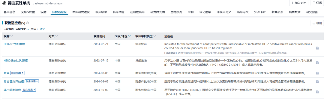 乳腺癌新辅助治疗!第一三共/阿斯利康HER2 ADC新适应症在华获批_新浪财经_新浪网