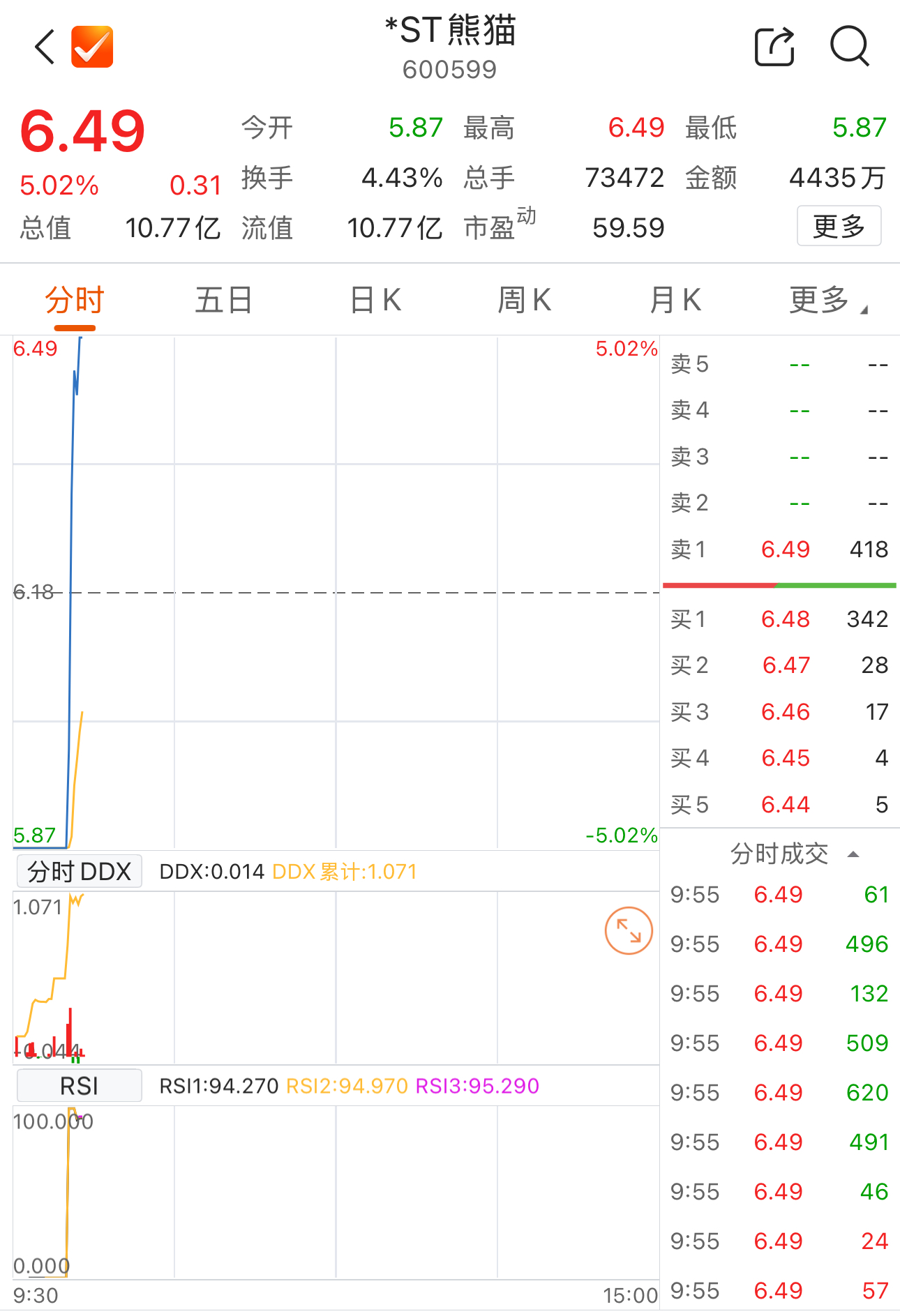 数据起原：Choice金融结尾