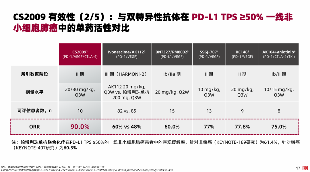 ORR高达90%！基石药业PD-1/VEGF/CTLA-4三抗最新临床数据出炉|肿瘤_新浪财经_新浪网