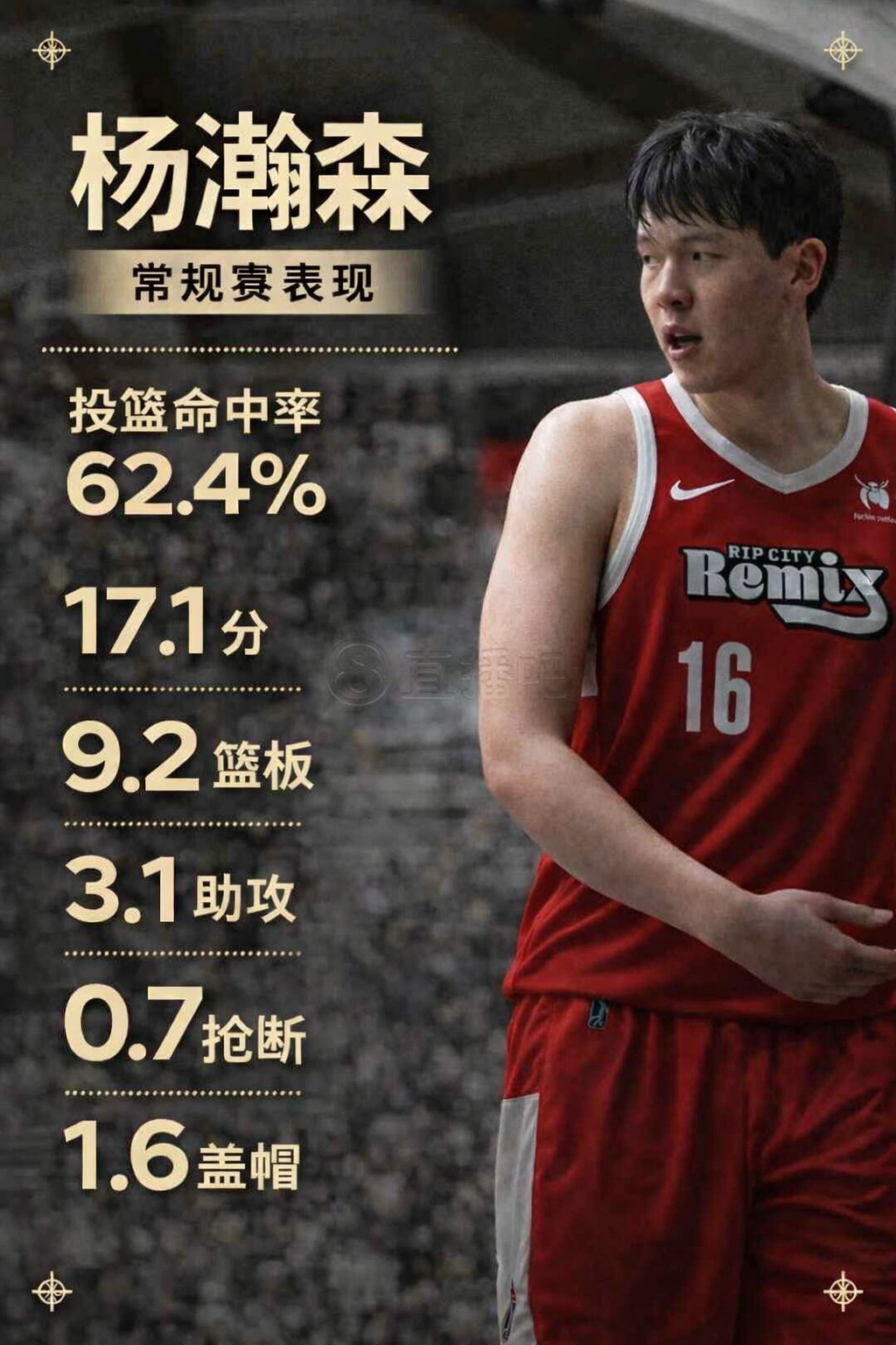 命中率62.4%！杨瀚森G联盟常规赛场均17.1分9.2板3.1助1.6帽