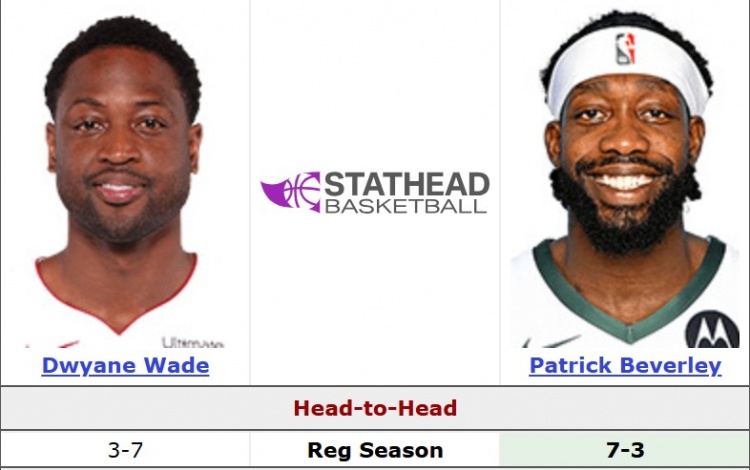 贝弗利以身入局怼韦德：我生涯对你7胜3负 三分命中率比你高很多