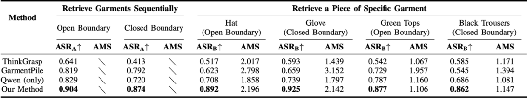 表 1 对比实验结果