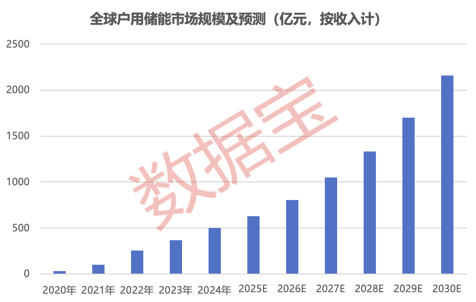 高景气黑马赛道！欧洲户储订单爆了，多家公司抢先布局，融资客埋伏这些标的（附名单）