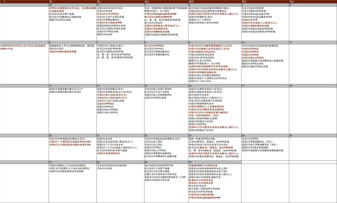 资料来源：Bloomberg，中金公司研究部