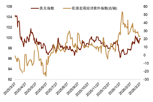 资料来源：Bloomberg，中金公司研究部