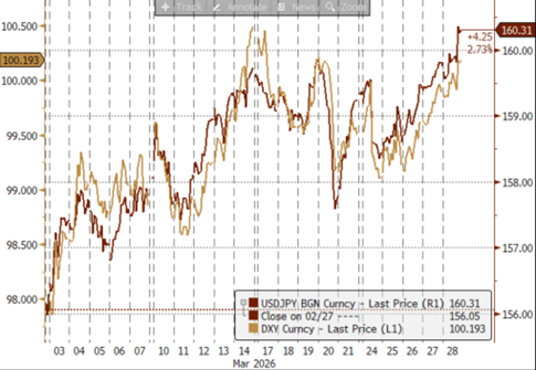 资料来源：Bloomberg，中金公司研究部