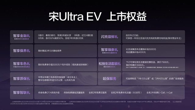全系搭载第二代刀片电池及闪充技术，宋Ultra EV开启B级SUV闪充时代