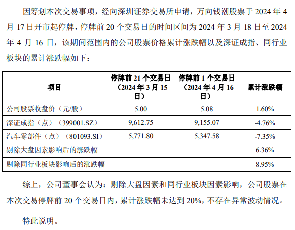 截图自公司公告