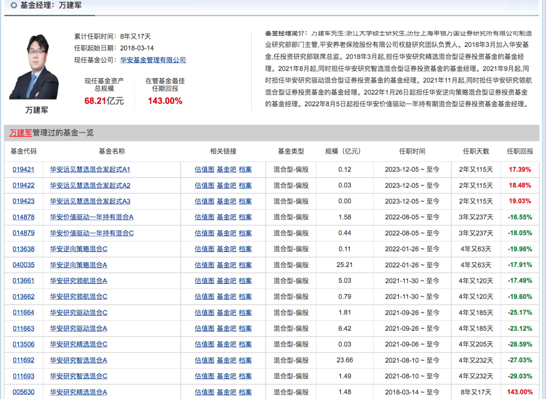 合并传闻反复反转!华安基金与海富通的牌照博弈难破局|华安基金_新浪财经_新浪网