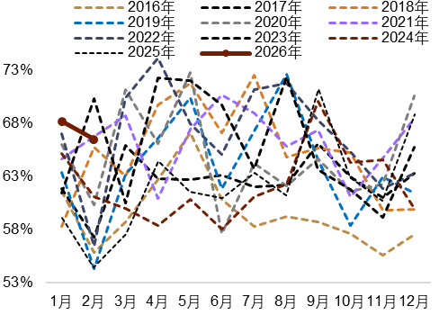 资料来源：Wind，中金公司研究部