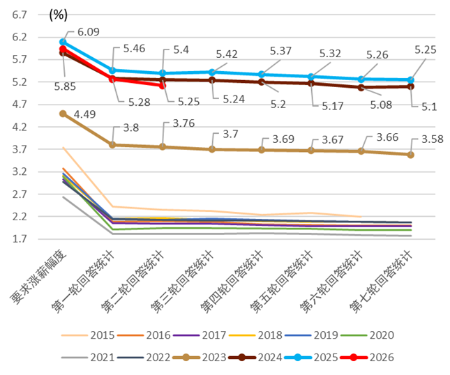 资料来源：日本工会总联合会,中金公司研究部