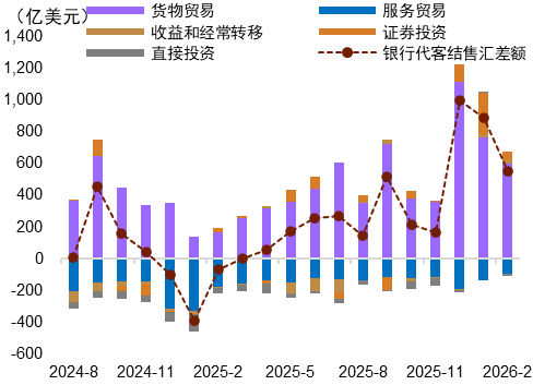 资料来源：Wind，中金公司研究部
