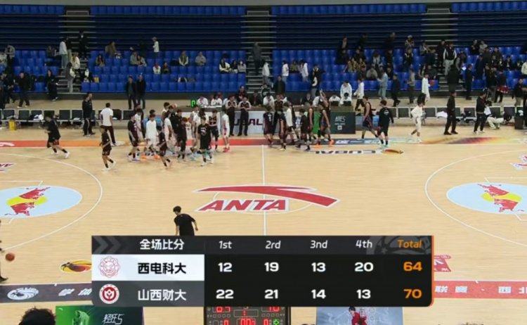 山西财大力克西电科大！韩梓豪20+7 王俊全14+10