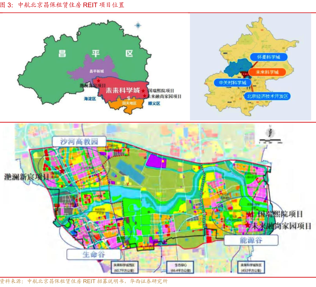 REITs | 北京昌保上市涨幅或超20%|北京市_新浪财经_新浪网