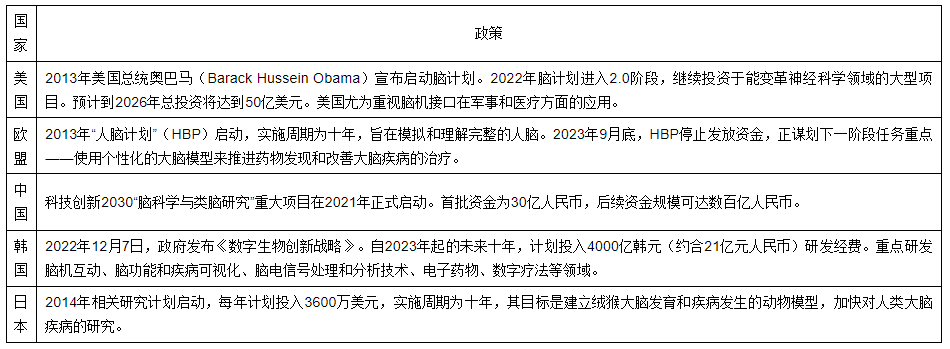 程和平院士、吴朝晖院士、张旭院士、王以政院士等联合撰文:脑机接口技术发展现状及未来|脑机接口_新浪财经_新浪网