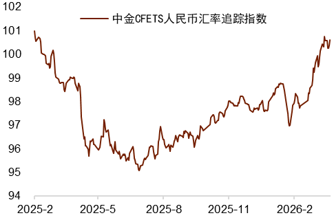 资料来源：Wind，中国人民银行，中金公司研究部