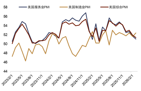 资料来源：Bloomberg，中金公司研究部