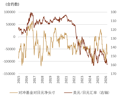 注：1张合约=1,250万日元资料来源：Bloomberg，中金公司研究部