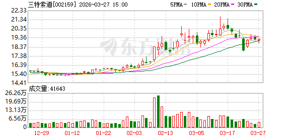 002159，千万罚单！原实控人，终身禁入