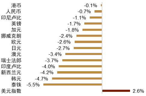 资料来源：Wind，中国人民银行，中金公司研究部