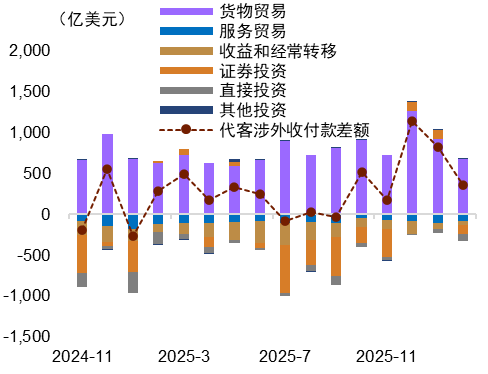 资料来源：Wind，中金公司研究部