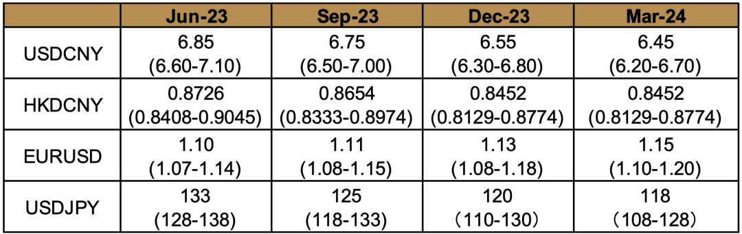 资料来源：Macrobond，中金公司研究部