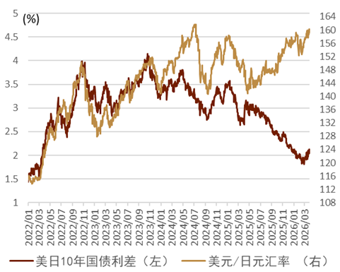 资料来源：Bloomberg，中金公司研究部