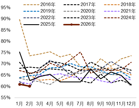 资料来源：Wind，中金公司研究部图表11：代客涉外收付款规模走低资料来源：Wind，中金公司研究部