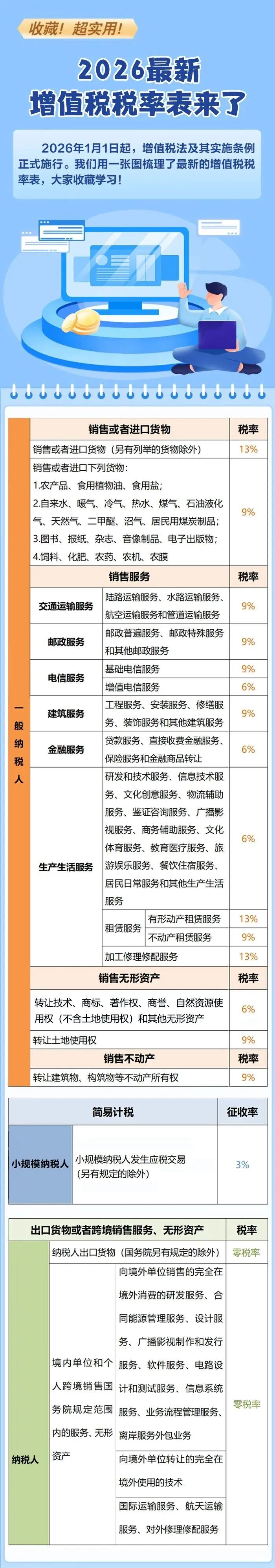 收藏!2026最新增值税税率表来了|增值税_新浪财经_新浪网