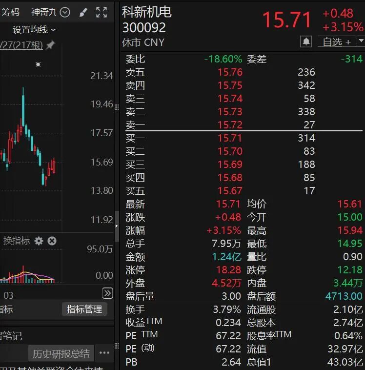 抖音点赞业务网站，如何轻松下单提升热度？