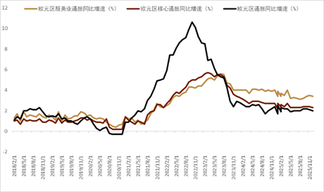 资料来源：Bloomberg，中金公司研究部