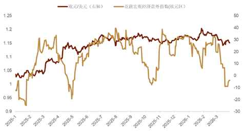 资料来源：Bloomberg，中金公司研究部