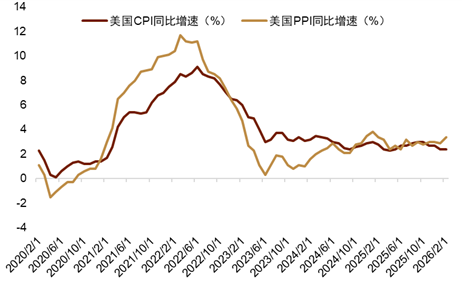 资料来源：Bloomberg，中金公司研究部