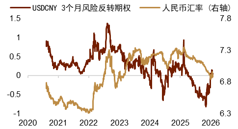 资料来源：Bloomberg，中金公司研究部