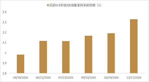 资料来源：Bloomberg，中金公司研究部