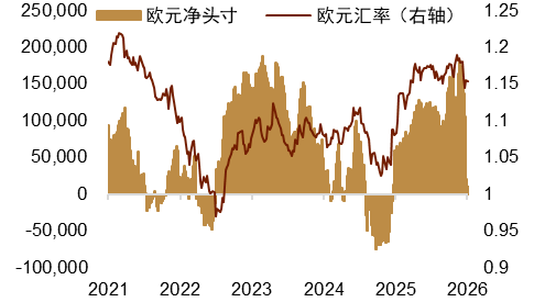 资料来源：Macrobond，中金公司研究部