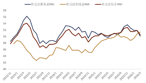 资料来源：Bloomberg，中金公司研究部
