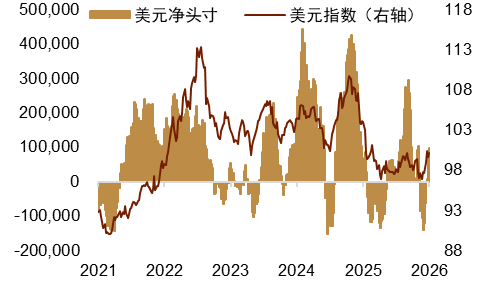 资料来源：Macrobond，中金公司研究部