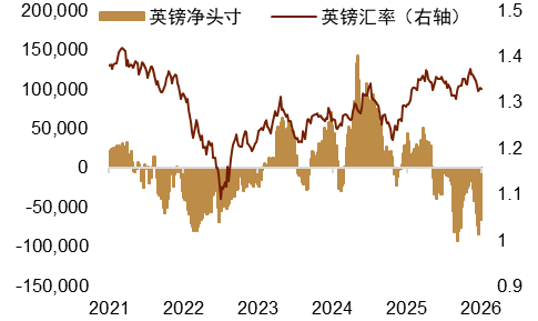 资料来源：Macrobond，中金公司研究部
