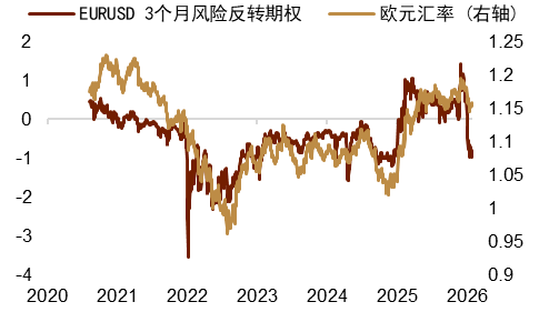 资料来源：Bloomberg，中金公司研究部