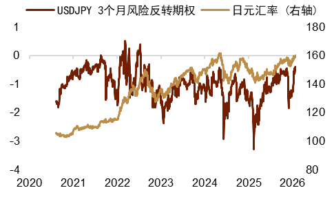 资料来源：Bloomberg，中金公司研究部