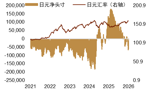 资料来源：Macrobond，中金公司研究部