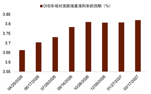 资料来源：Bloomberg，中金公司研究部