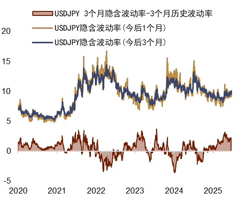 资料来源：Bloomberg，中金公司研究部