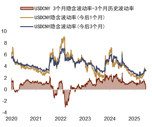 资料来源：Bloomberg，中金公司研究部