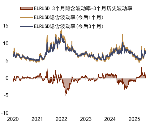 资料来源：Bloomberg，中金公司研究部