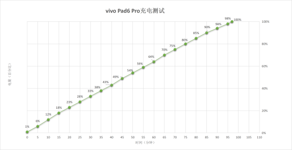 充电实测(数据仅供参考)