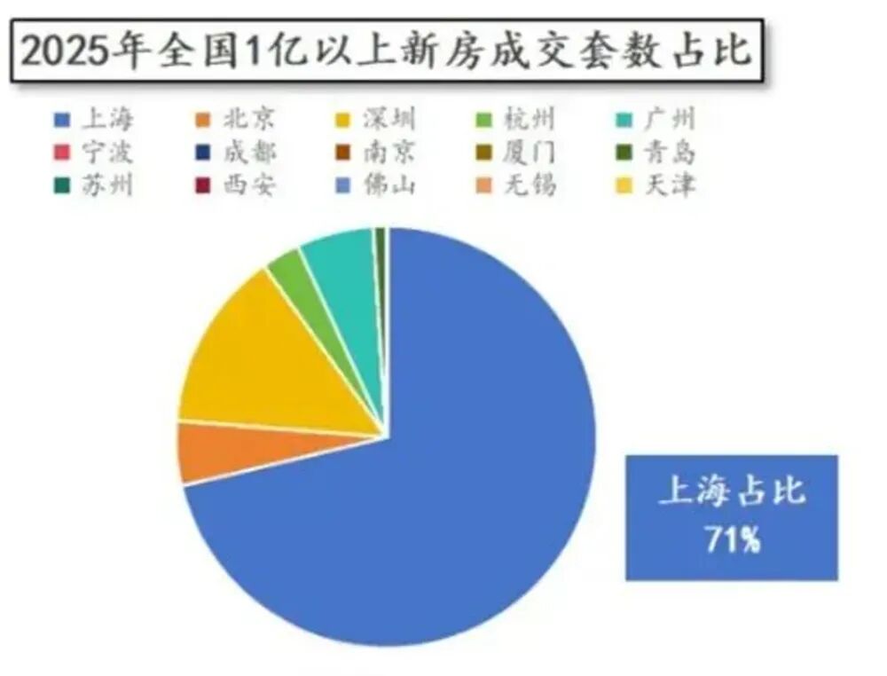 一夜之间,广深开始反超京沪!_新浪财经_新浪网