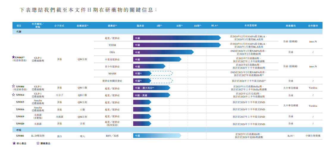 【看新股】先为达生物冲刺港股：核心产品“减重新药”已获批
