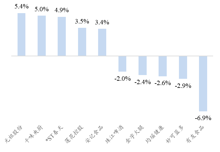 资料来源:Wind、开源证券研究所